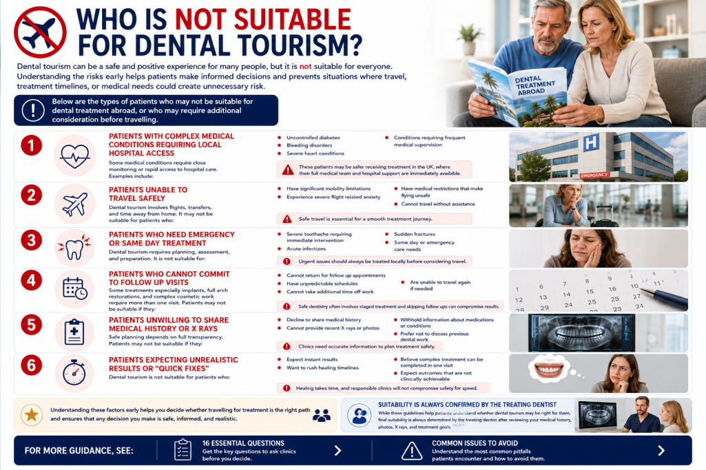 Who is NOT suitable for dental tourism. Information guide outlining criteria for dental tourism suitability.